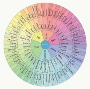 Depresyon Belirtileri Nelerdir? Geçici Bir Üzüntü mü, Yoksa Ciddi Bir Durum mu?